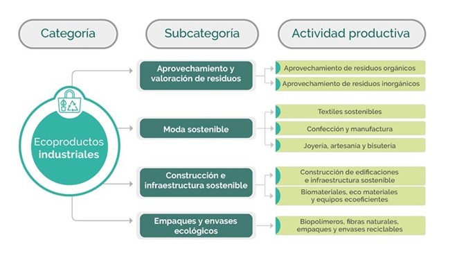 Imagen sector 2