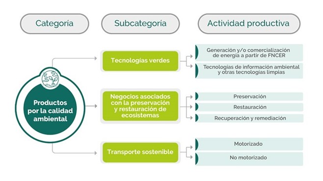 Imagen sector 3