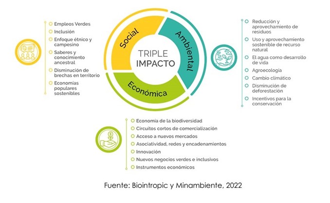 Triple impacto